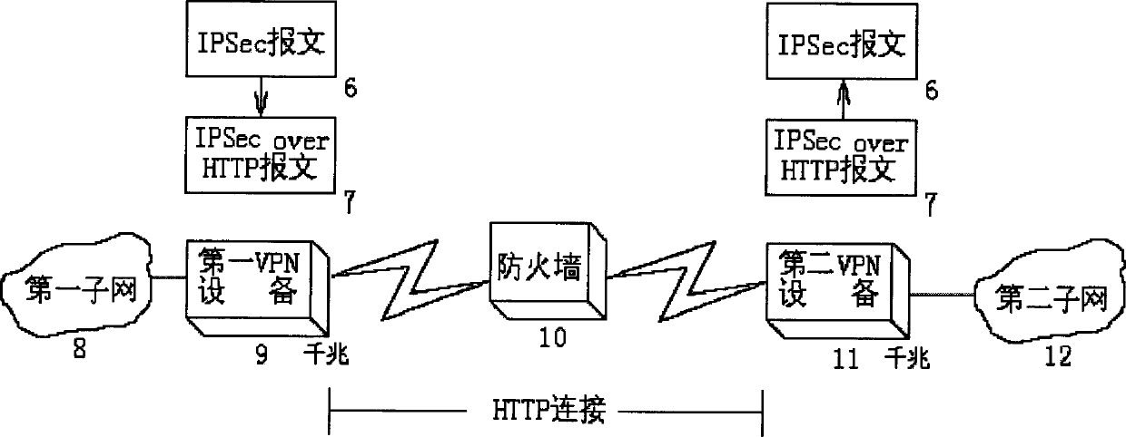 System and its method for carrying out TCP application layer protocol package for VPN message