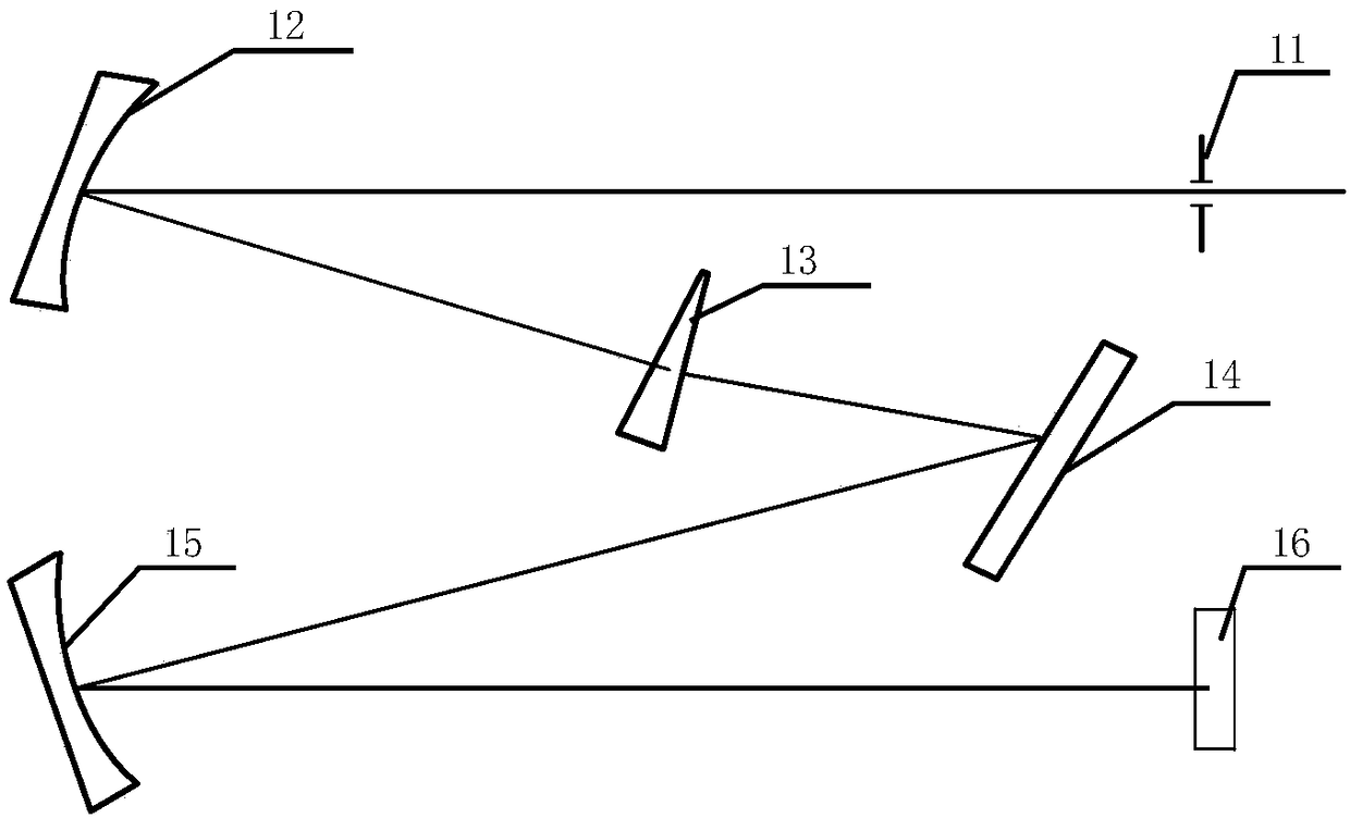 Echelle grating posture adjustment method and calibration device of spectrometer