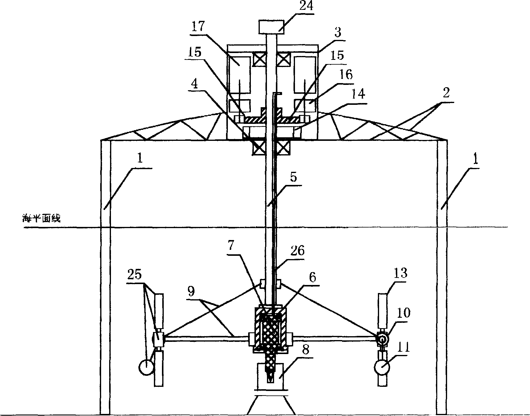 Vane speed regulator for electricity generation by wind power and ocean current