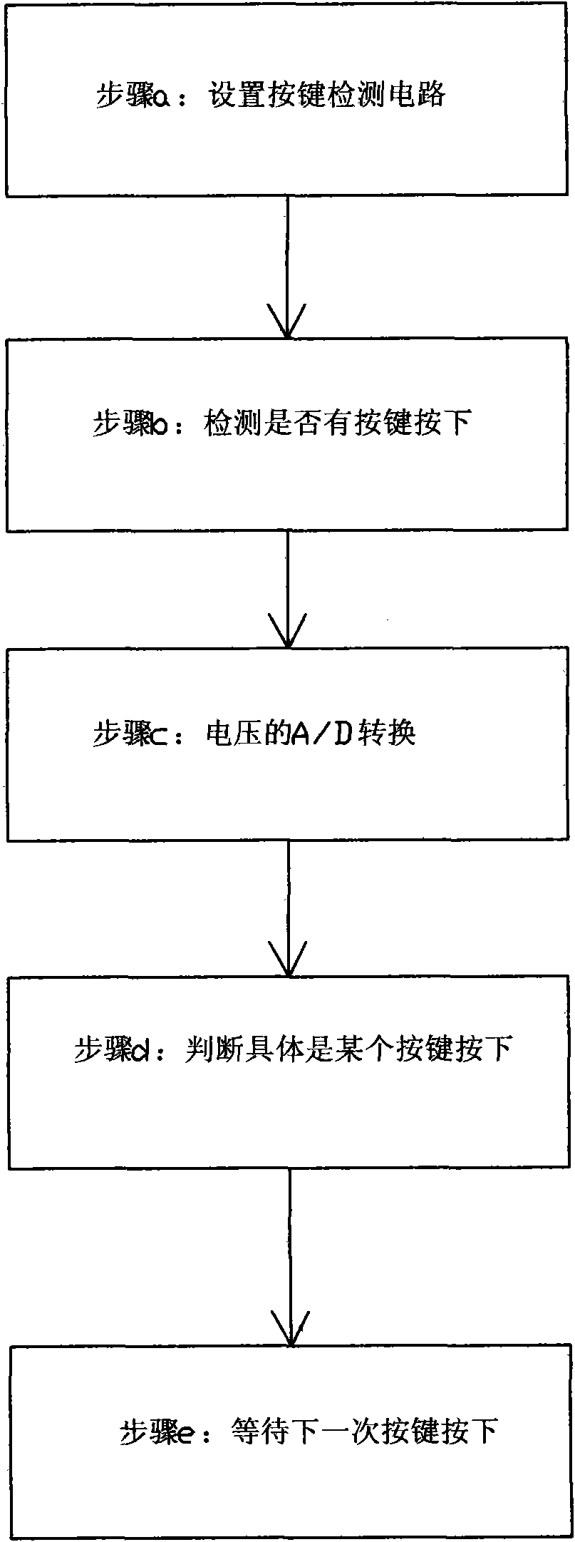 Method and circuit for detecting press key