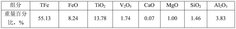 Smelting system and smelting method for vanadium-titanium magnetite concentrate