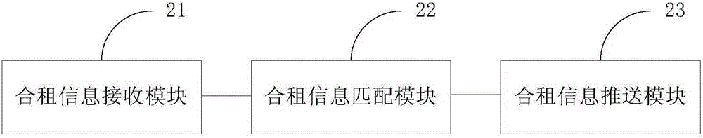 Method and device for recommendation of shared accommodation information