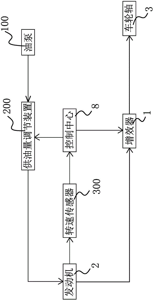 Automotive oil economization control system