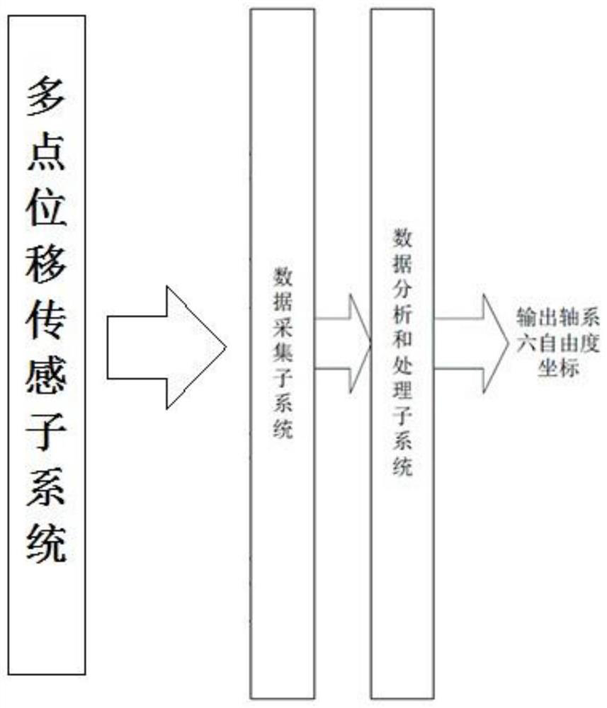 Measuring method and system for five- and six-degree-of-freedom errors of shafting based on circular gratings