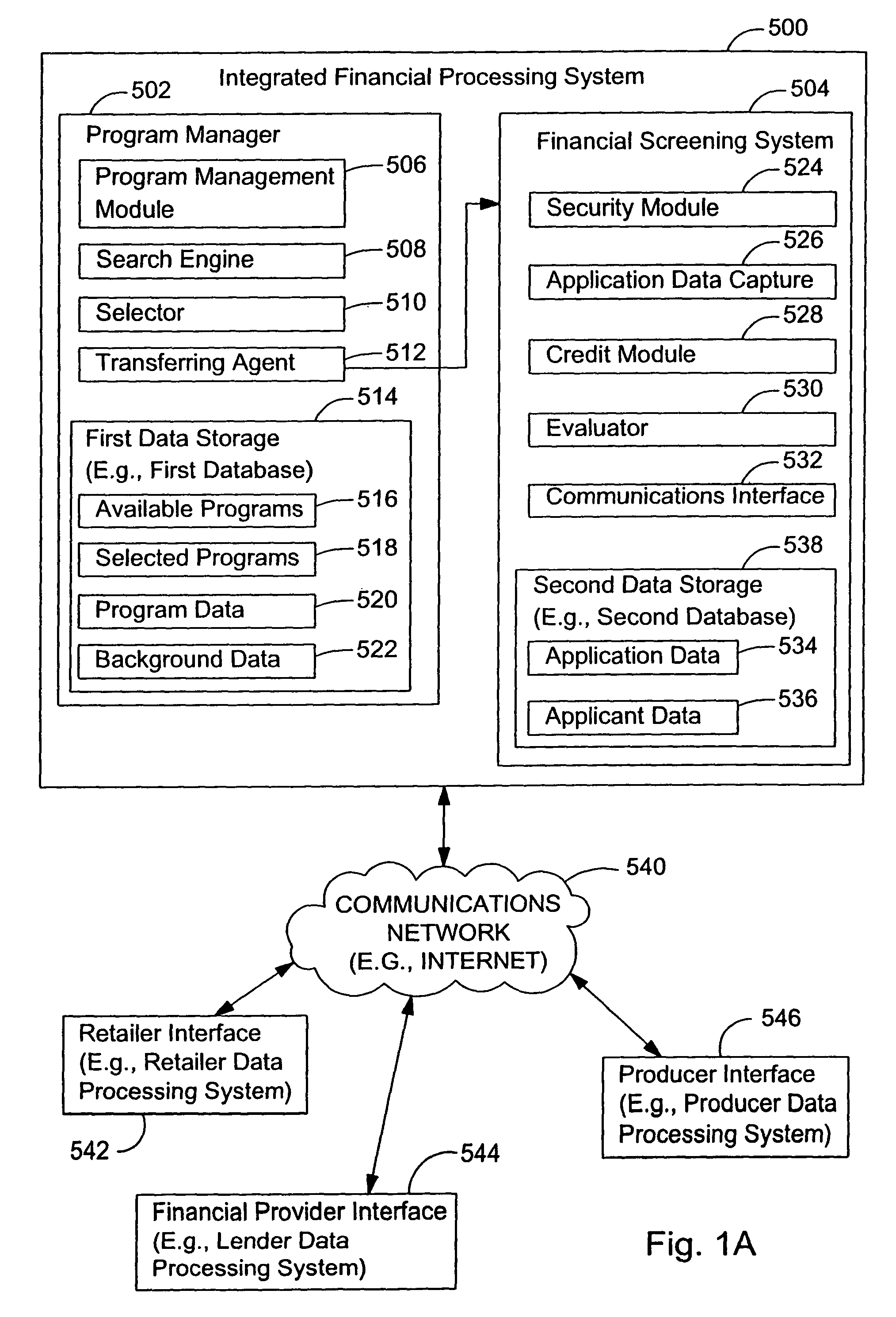 Integrated financial processing system and method for facilitating an incentive program