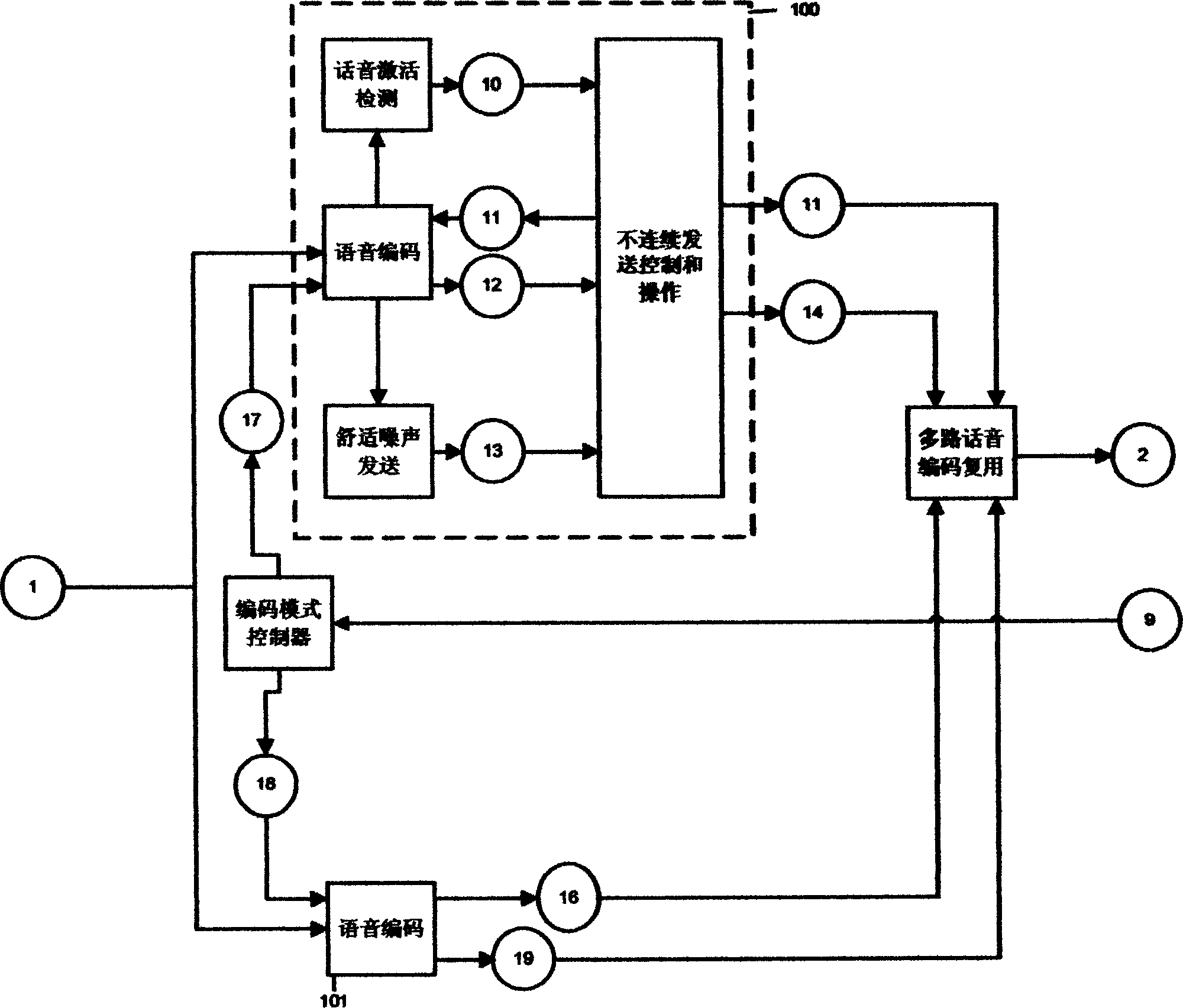 Self adaptive multiple rate encoding and transmission method for voice