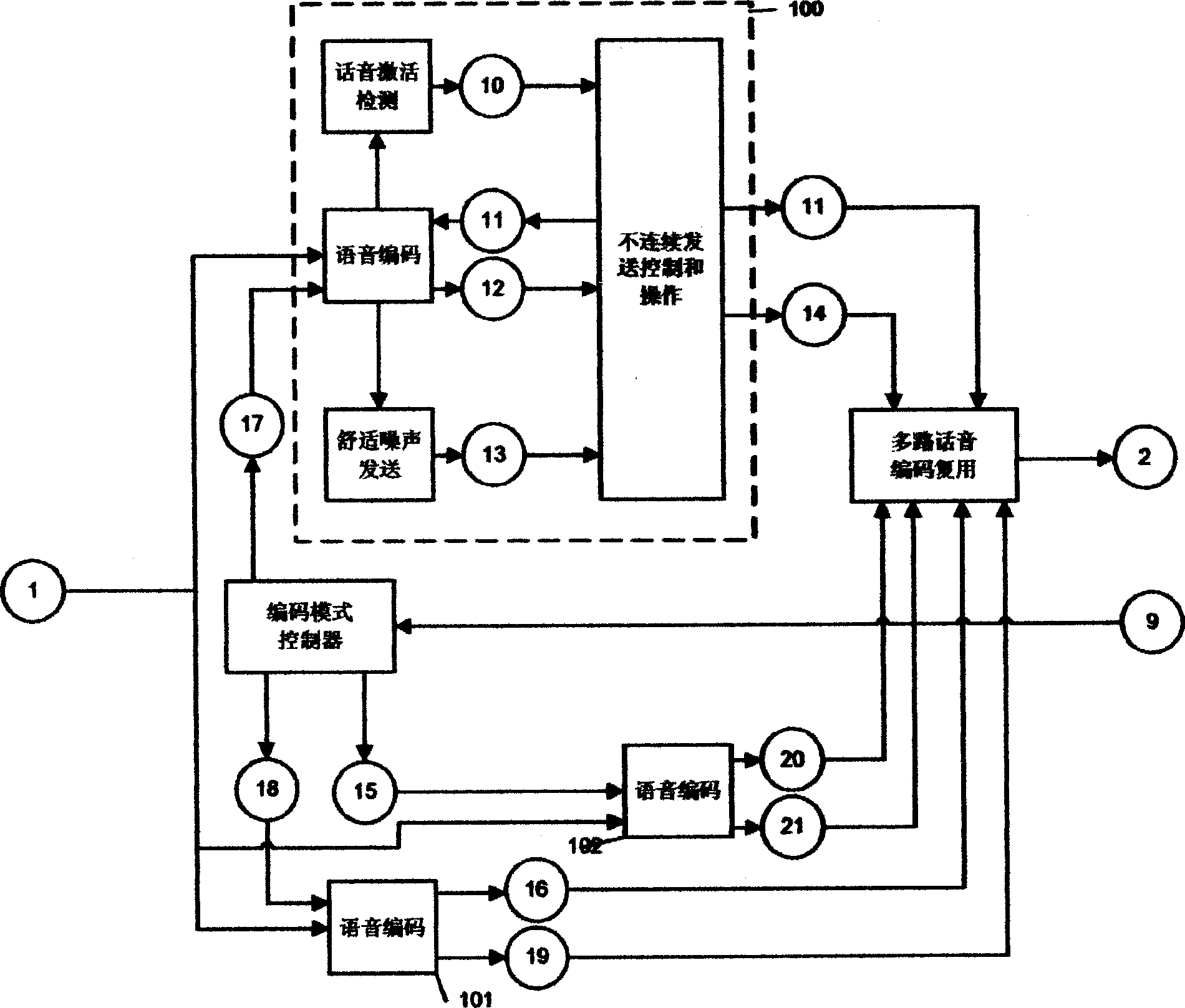 Self adaptive multiple rate encoding and transmission method for voice