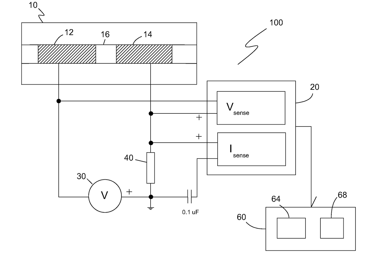 Hemolysis detection method and system