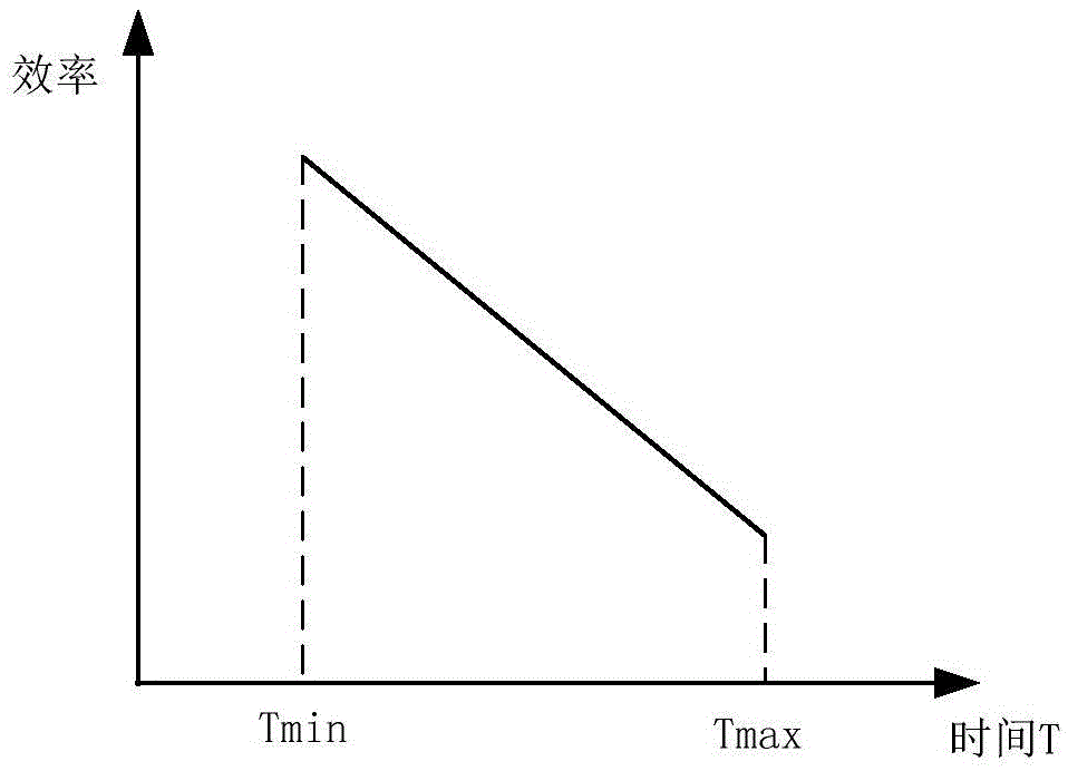 Train dispatching optimization method and system