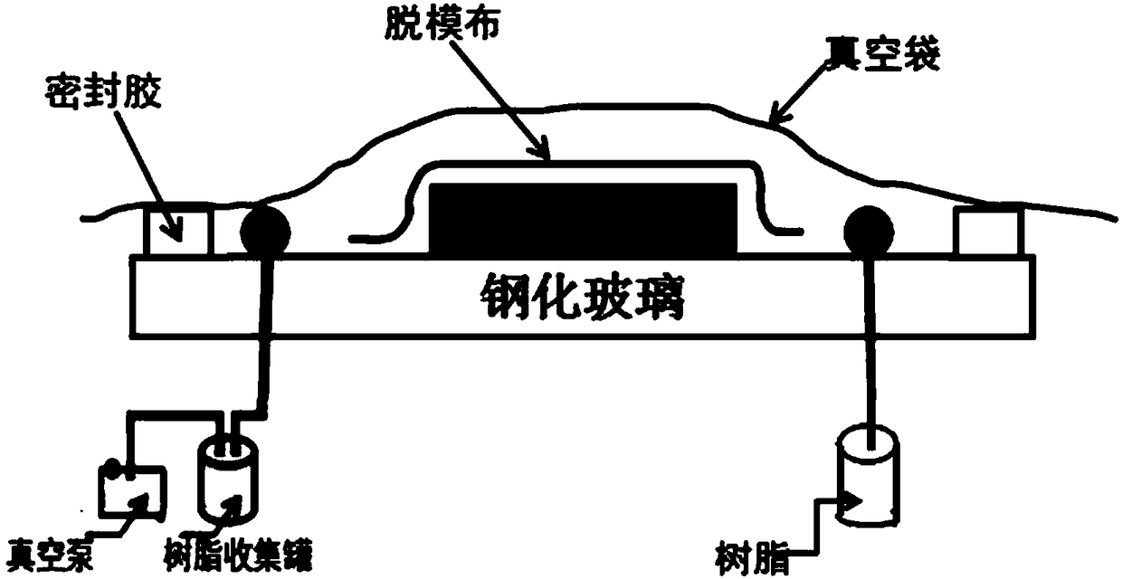 Interlayer toughened composite material and preparation method and application thereof