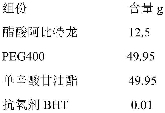 A kind of cyp17 inhibitor soft capsule and preparation method thereof