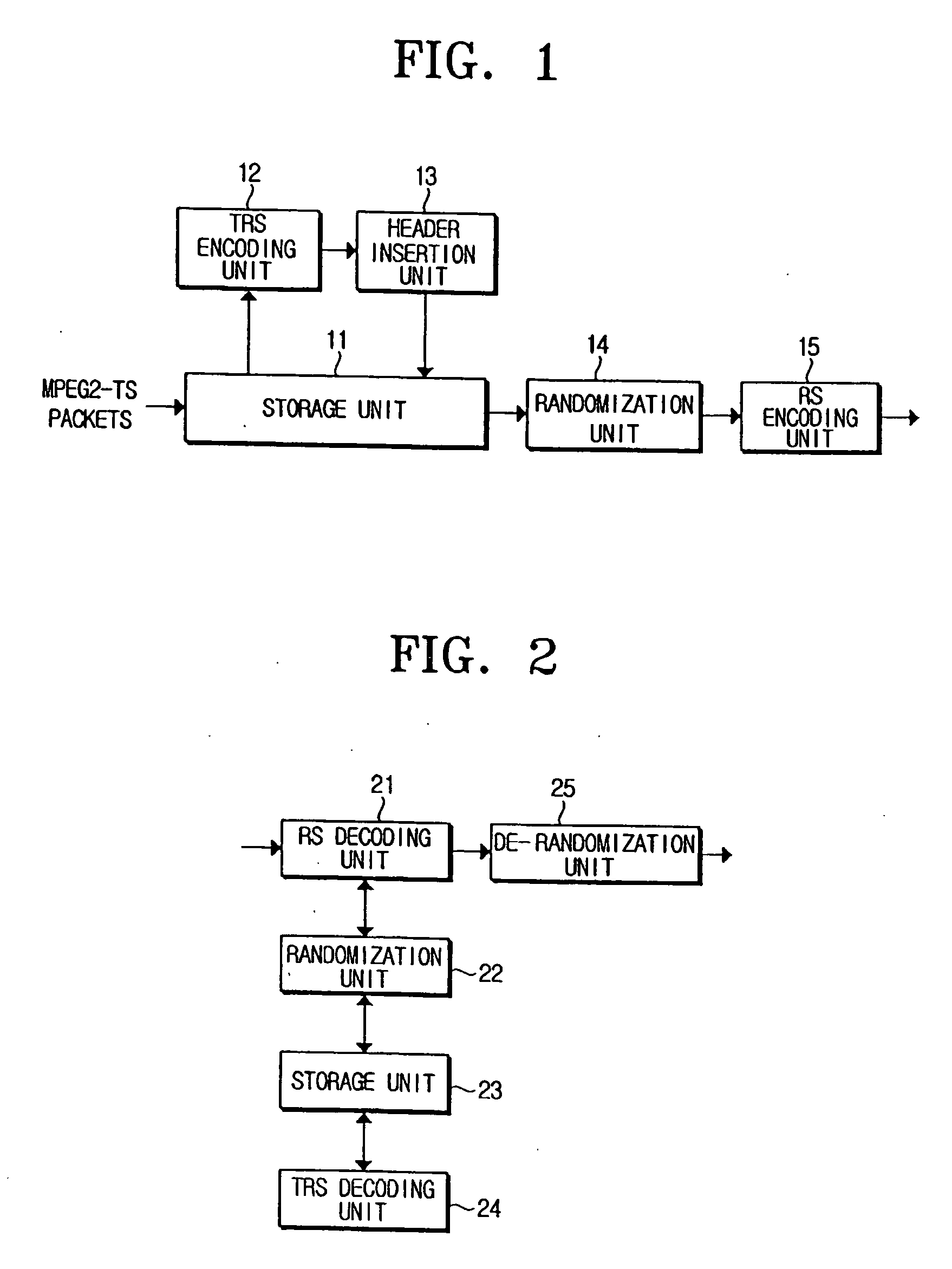 Robust error correction encoding/deconding apparatus and method of digital dual-stream broadcast reception/transmission system