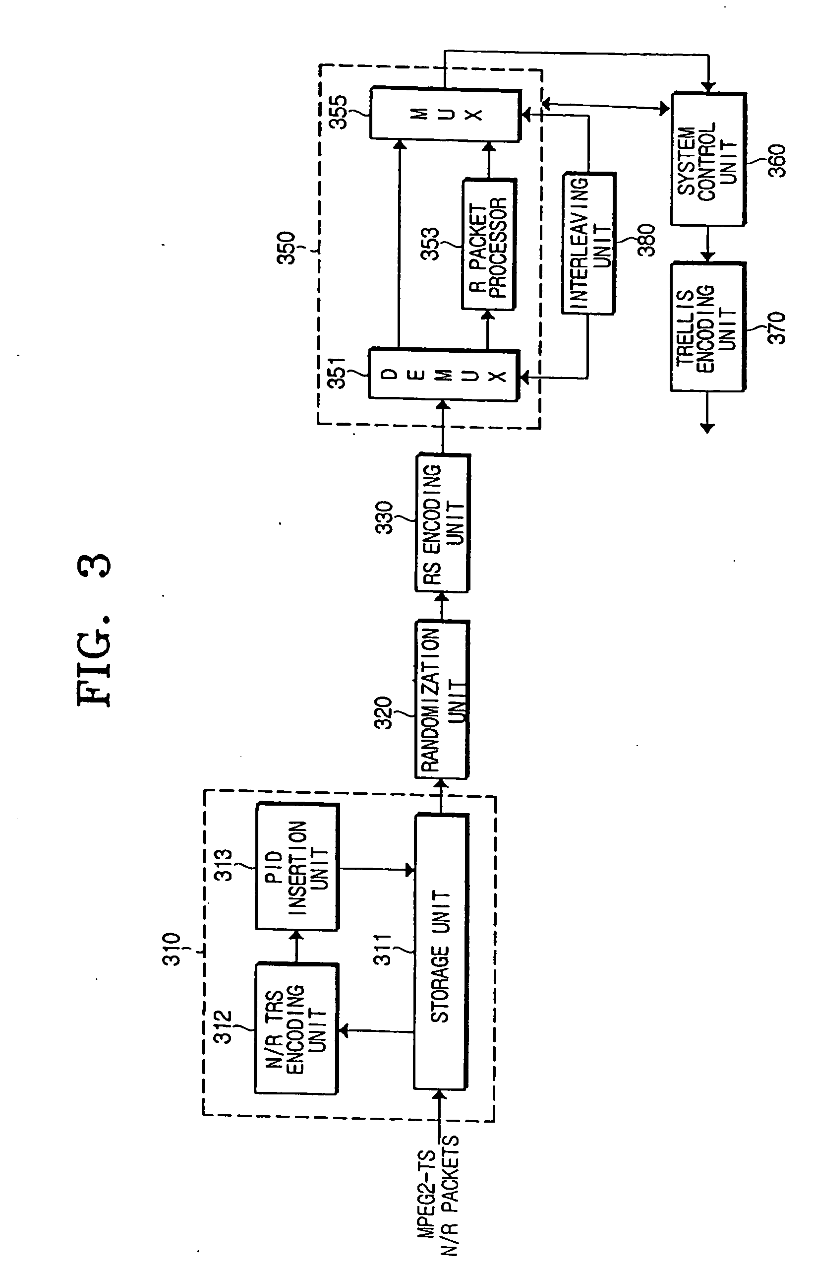 Robust error correction encoding/deconding apparatus and method of digital dual-stream broadcast reception/transmission system