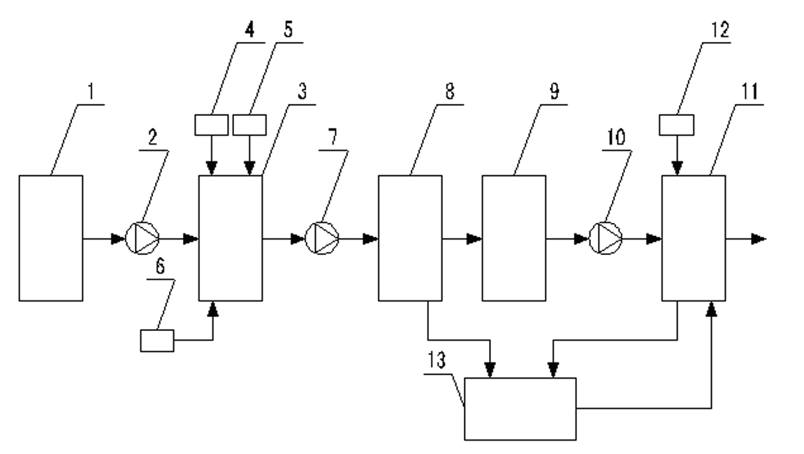 Method for removing heavy metals from sludge and special device thereof