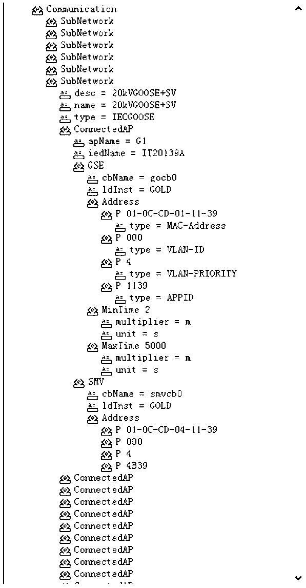 System and method for calculating and evaluating information flow of communication network of intelligent substation