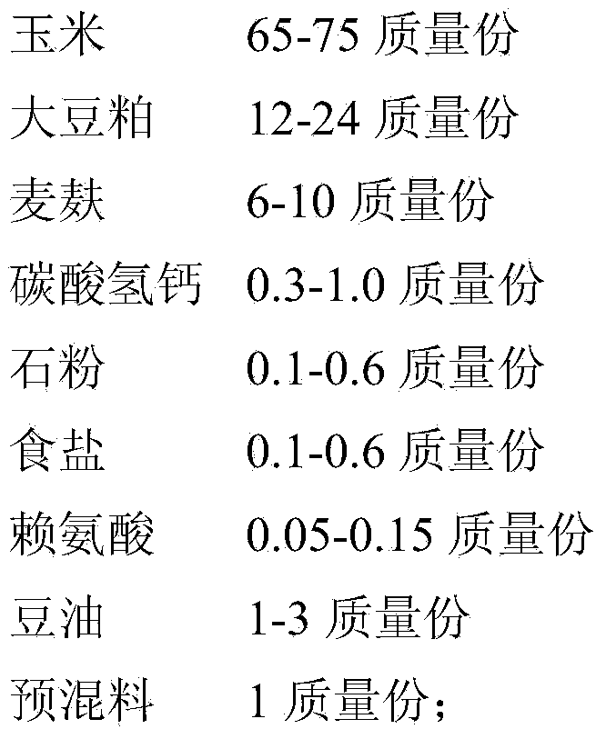 Feed used for producing functional pork high in contents of PUFA (Polyunsaturated), EPA (Eicosapentaeonic Acid) and DHA (Docosahexaenoic Acid) and low in n-6PUFA/n-3PUFA ratio