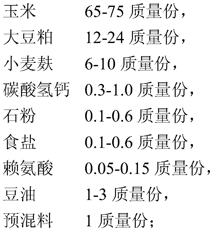 Feed used for producing functional pork high in contents of PUFA (Polyunsaturated), EPA (Eicosapentaeonic Acid) and DHA (Docosahexaenoic Acid) and low in n-6PUFA/n-3PUFA ratio