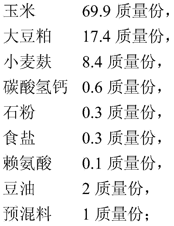 Feed used for producing functional pork high in contents of PUFA (Polyunsaturated), EPA (Eicosapentaeonic Acid) and DHA (Docosahexaenoic Acid) and low in n-6PUFA/n-3PUFA ratio