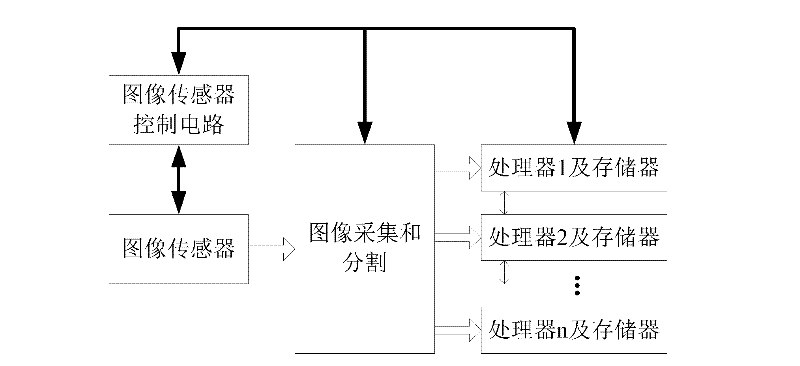 Multiprocessor-embedded image acquisition and processing method and device