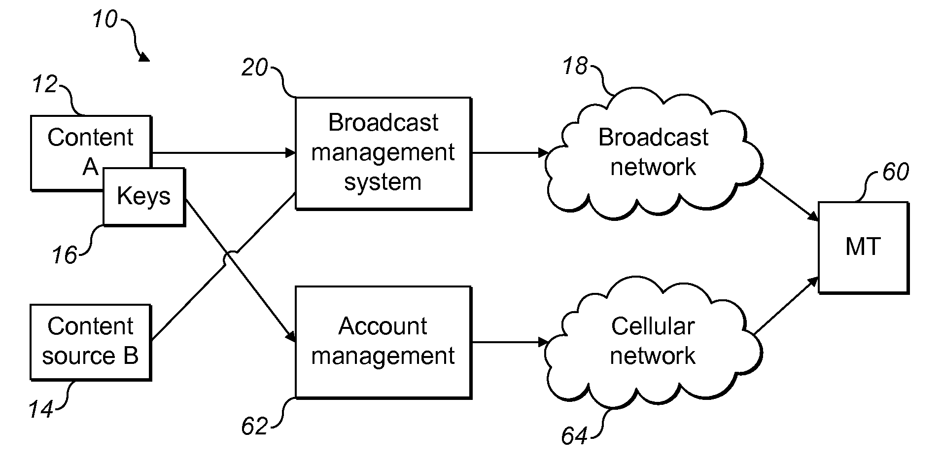 Method and system for presenting data to user terminals