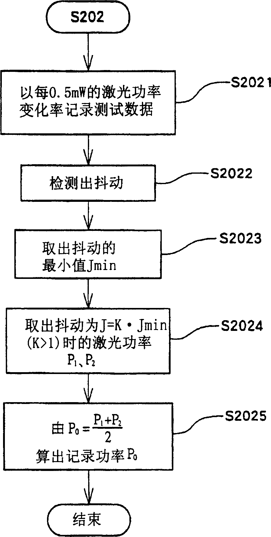 Optical disk device