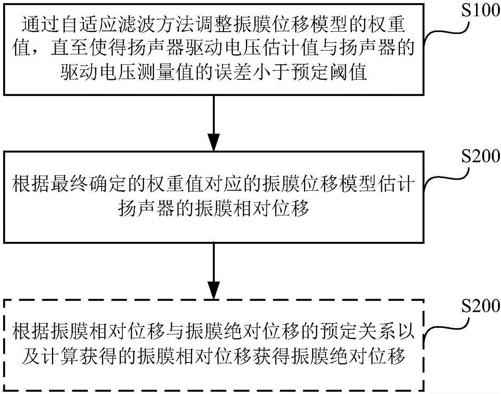 Loudspeaker diaphragm state estimation method, and loudspeaker drive circuit using the same