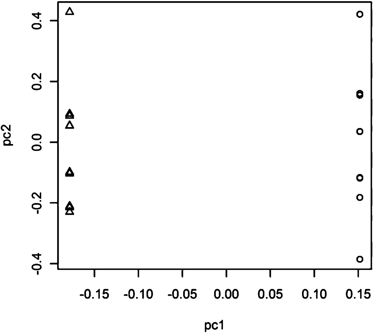 Method for identifying Jinhua pig and landrace pig on basis of SNP (single nucleotide polymorphism) sites