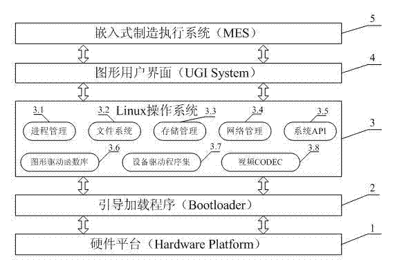 Cloud manufacturing serve access terminal for machine tool equipment