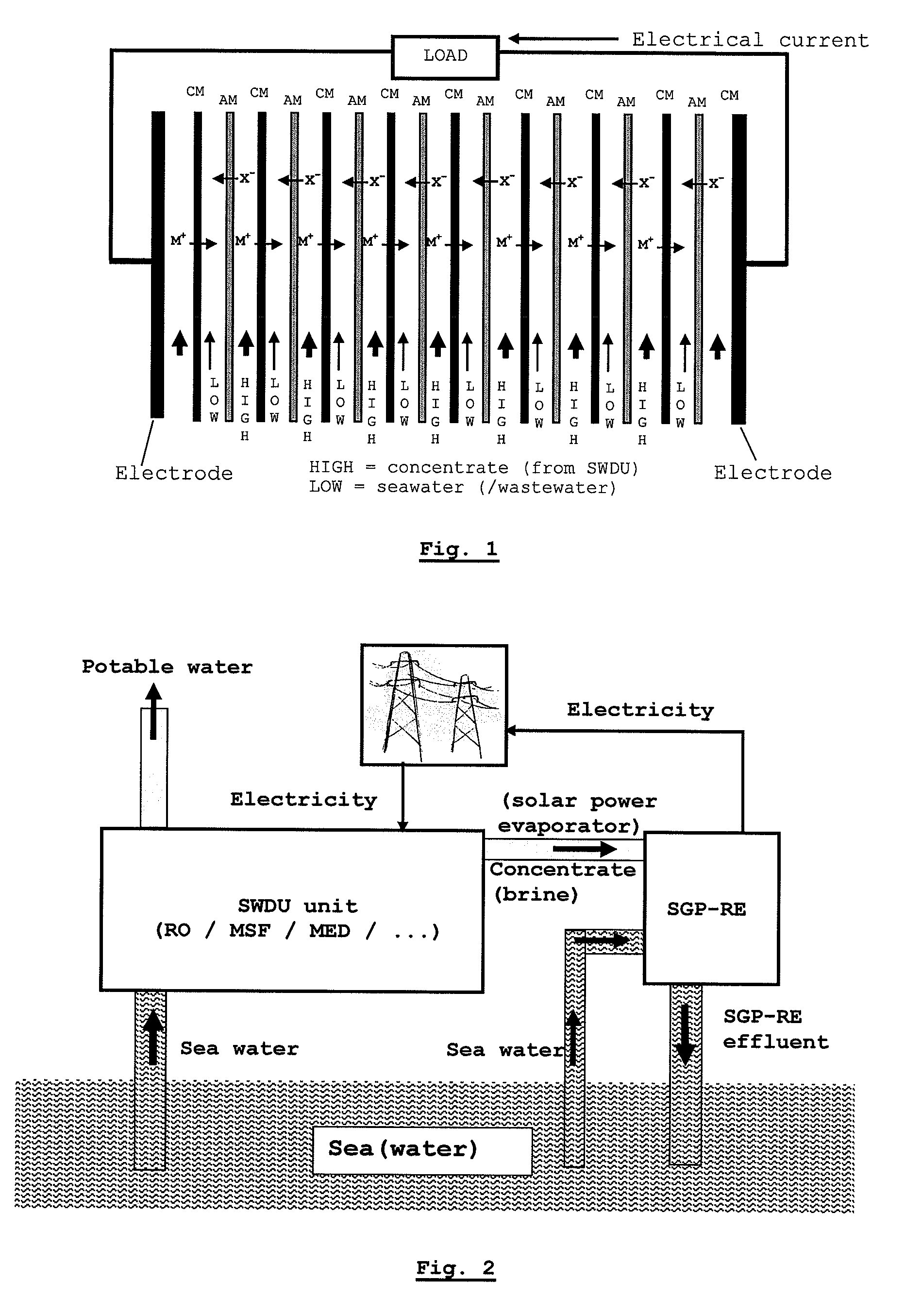 Combination of a desalination plant and a salinity gradient power reverse electrodialysis plant and use thereof