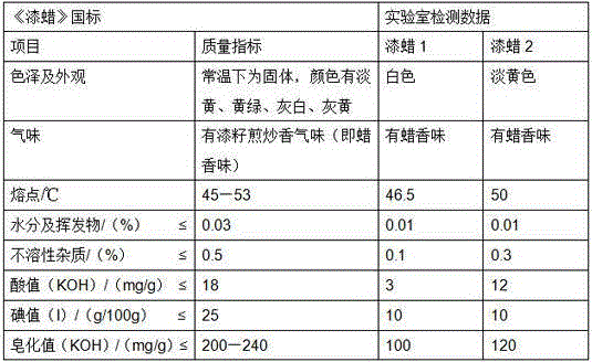 Green extraction technology of lacquer wax