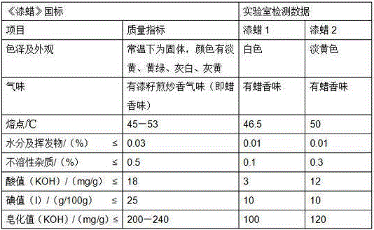 Green extraction technology of lacquer wax