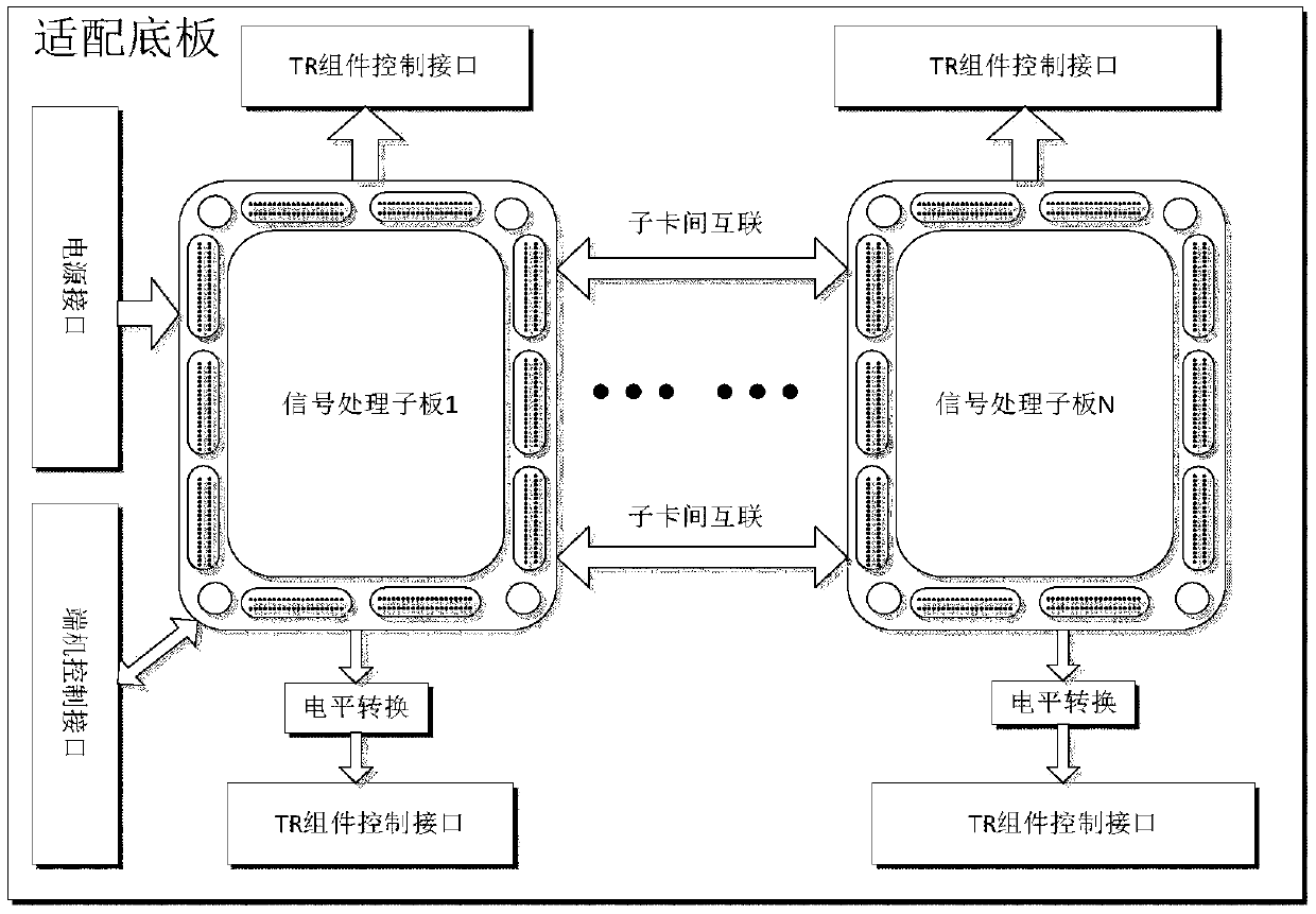 Phased array antenna beam control device