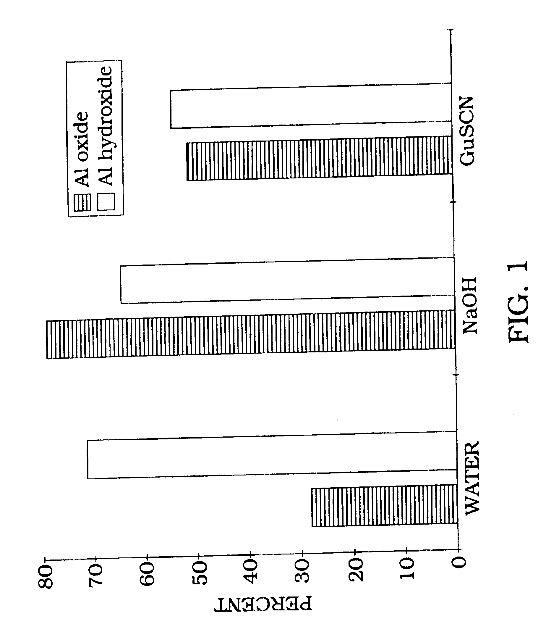 Nucleic acid archiving