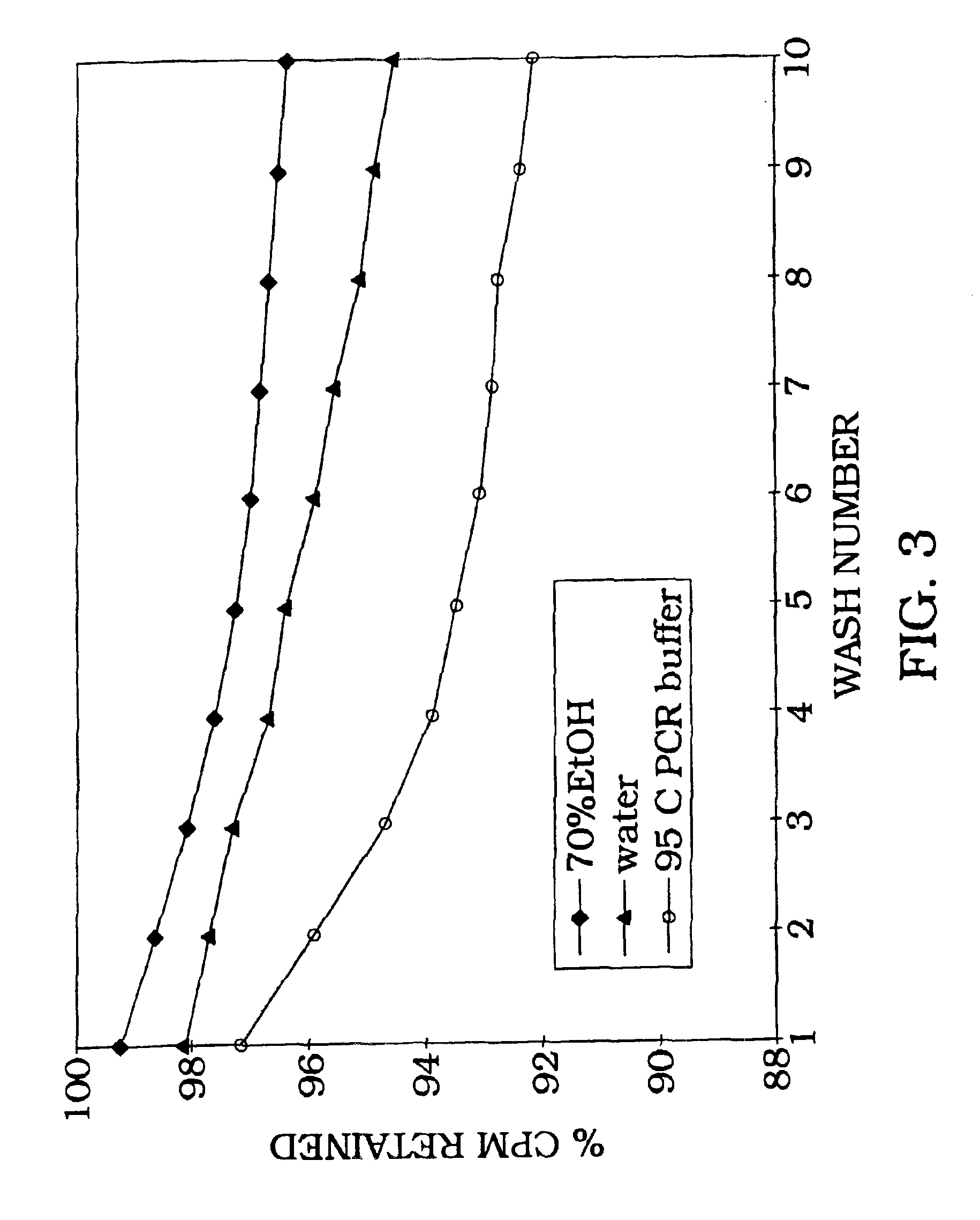 Nucleic acid archiving