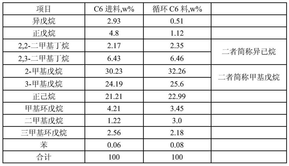 A kind of method of high-yield benzene of C6 alkane