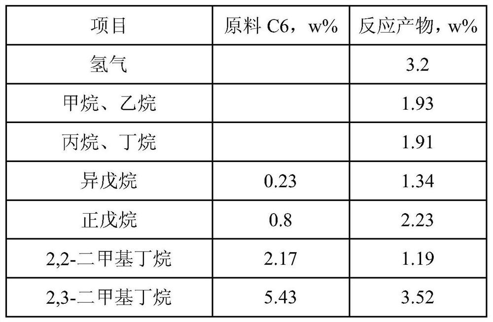 A kind of method of high-yield benzene of C6 alkane