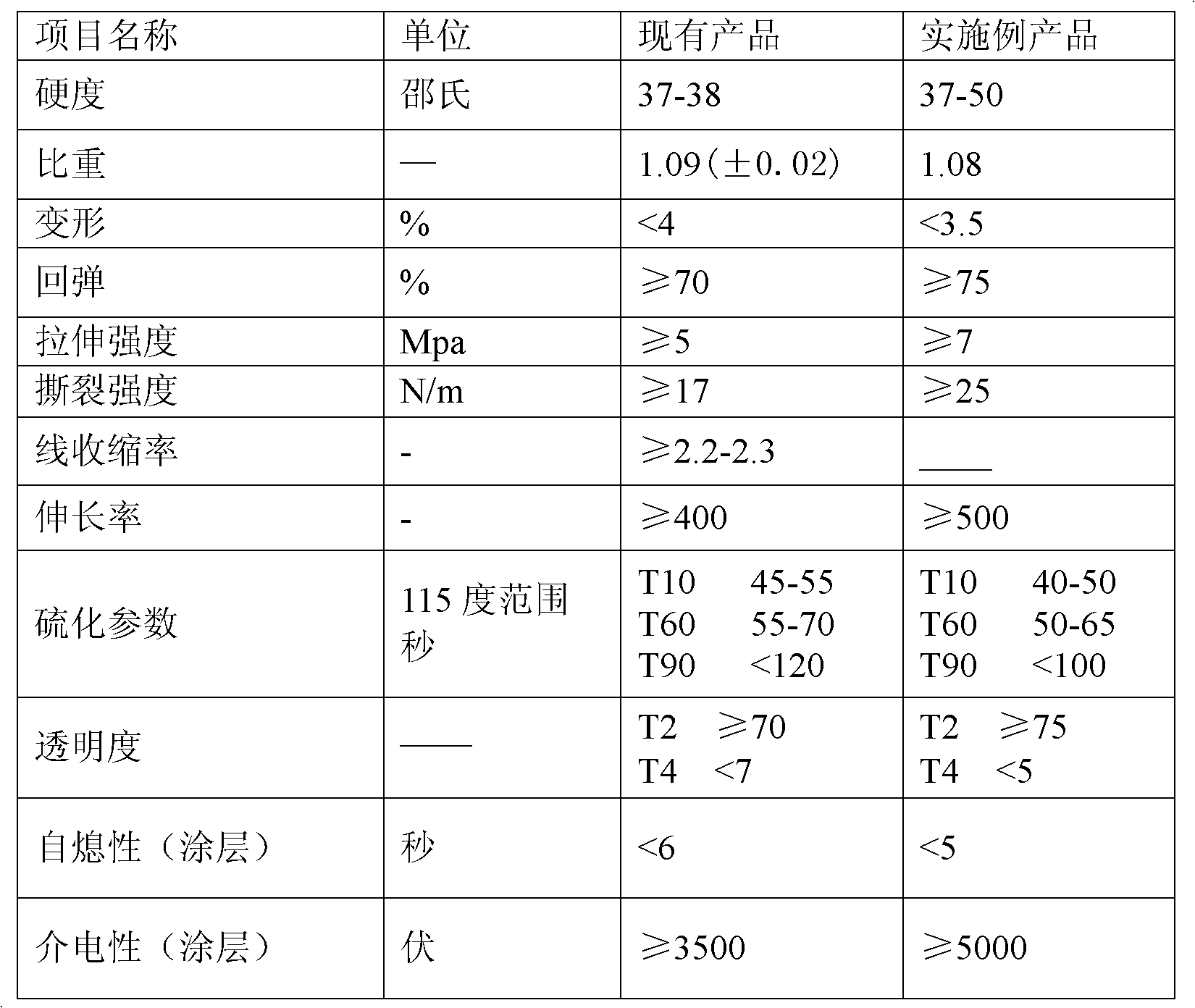 A solvent-free addition type liquid silicone resin