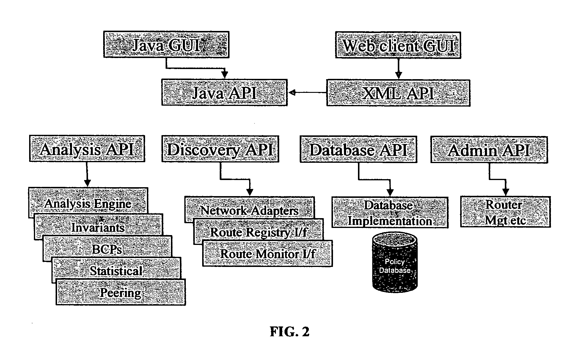 System and method for statistical analysis of border gateway protocol (BGP) configurations