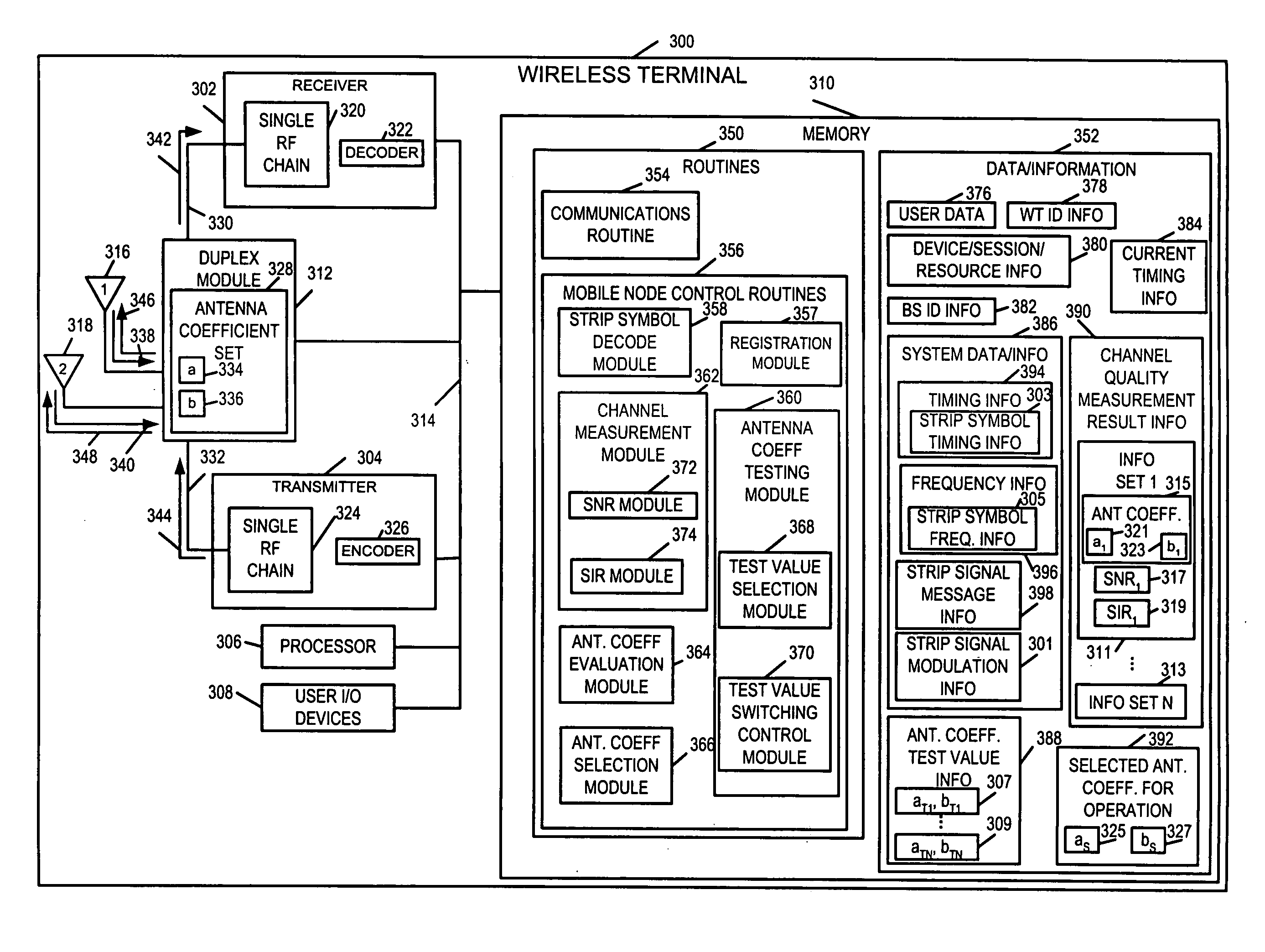 Methods and apparatus for antenna control in a wireless terminal