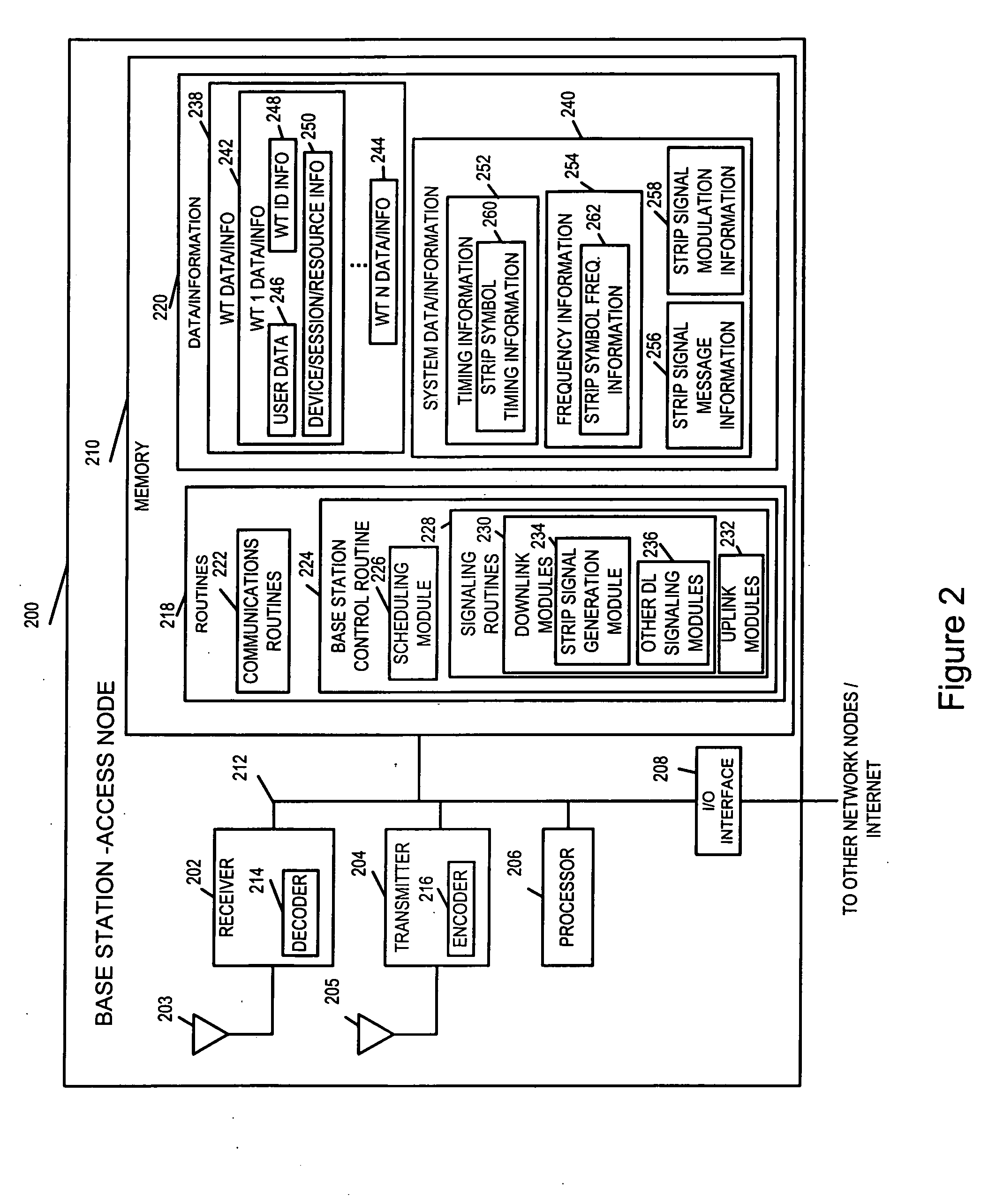 Methods and apparatus for antenna control in a wireless terminal