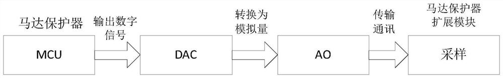 Analog signal control circuit for motor protector