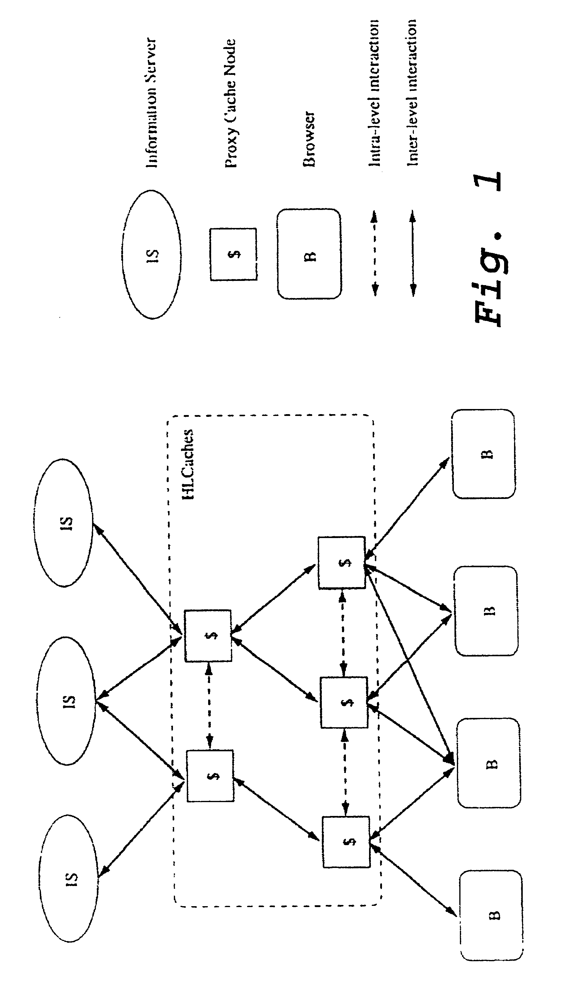 LDAP-based distributed cache technology for XML