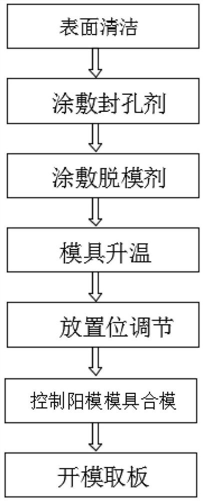 Processing method of flat plate type thermoplastic PEKK carbon fiber one-way belt laminated plate