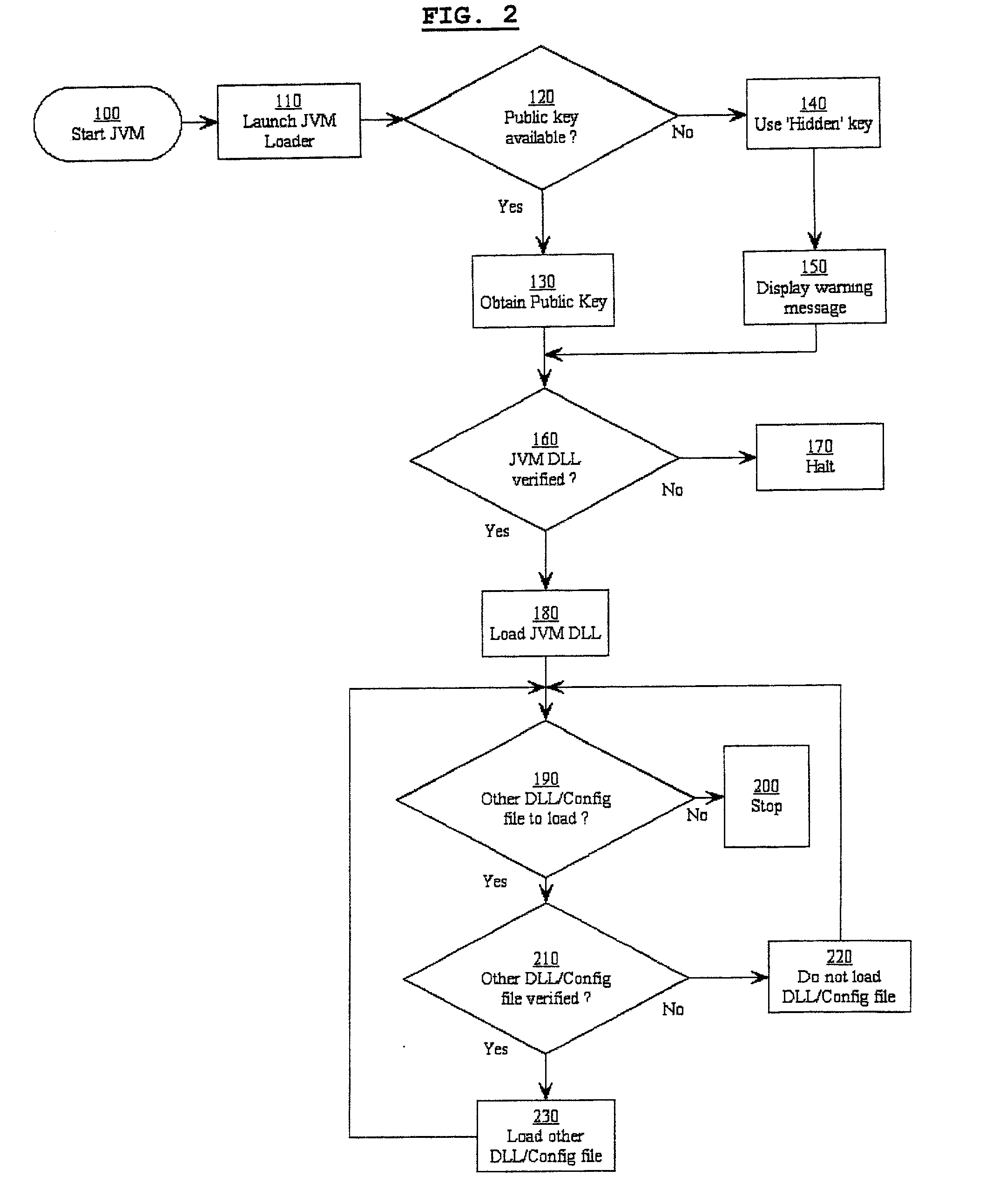 Software verification system, method and computer program element