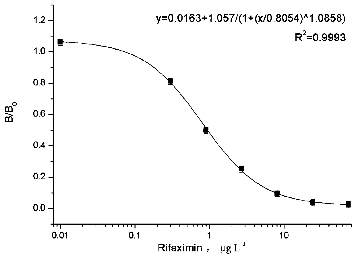 Rifaximin hapten and rifaximin artificial antigen, and preparation methods and application thereof