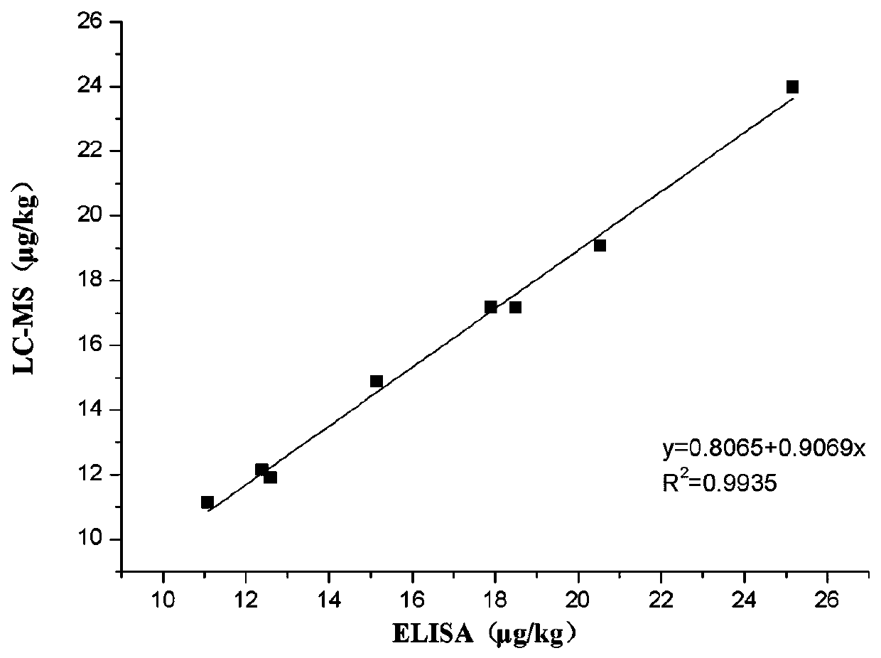 Rifaximin hapten and rifaximin artificial antigen, and preparation methods and application thereof