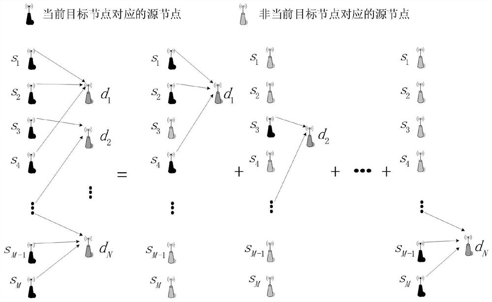 A Selective Cooperation Method Based on Packet Aggregation in Multi-source and Multi-Destination Network