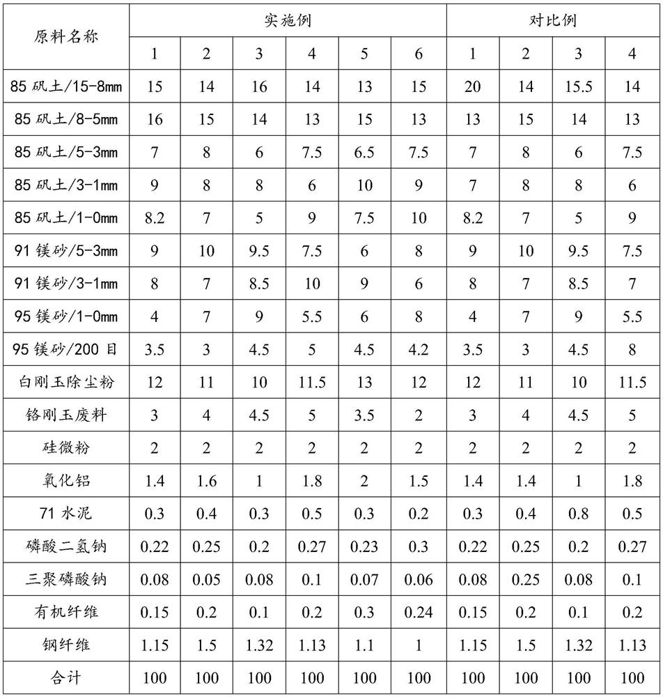 Low-expansion high-fracture-resistance tundish retaining wall castable