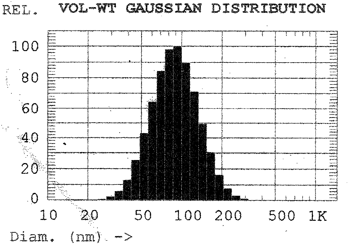 Novel platinum liposome preparation and preparation method thereof