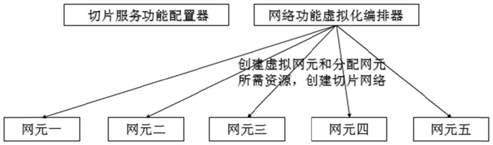 Slicing network function service configuration method, computer device and storage medium